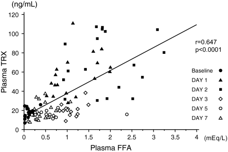 Fig. 5