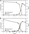 FIG 4