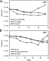 FIG 1