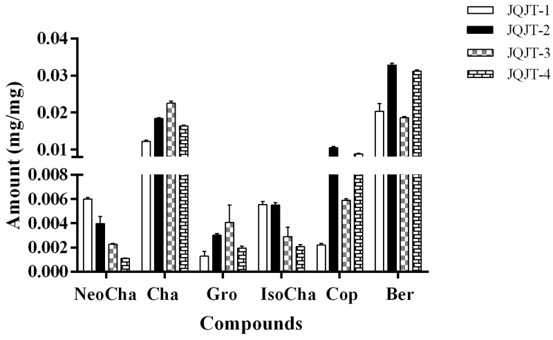 Figure 5