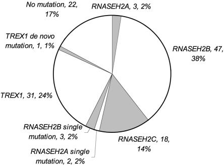 Figure  1. 