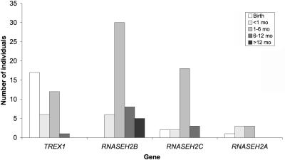 Figure  6. 