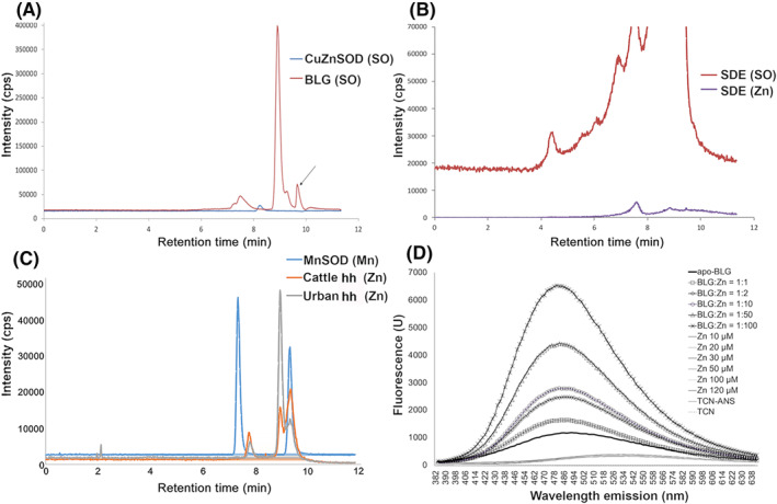 FIGURE 3