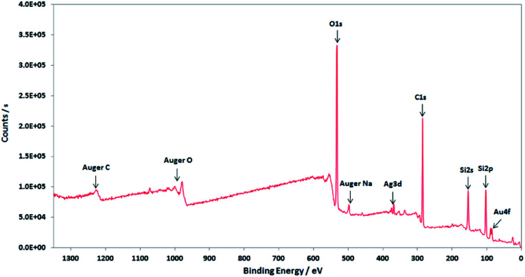 Fig. 4