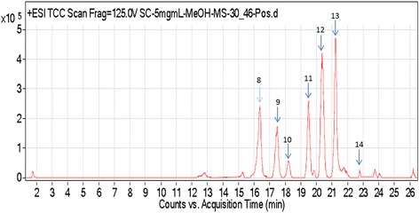 Fig. 6