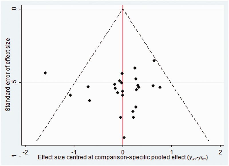 Figure 6.