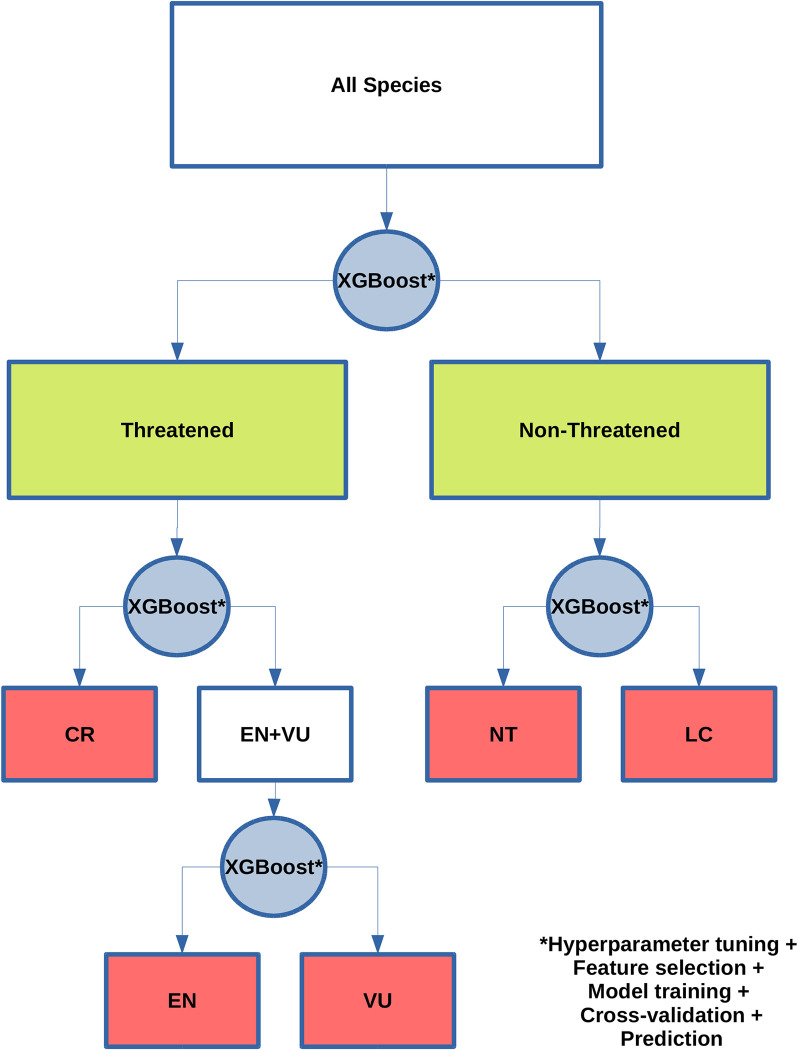 Fig 5