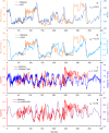 Fig. 4