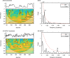 Fig. 3