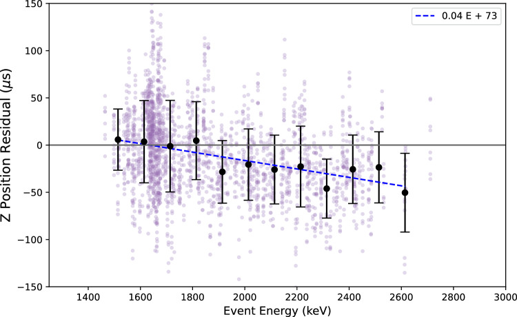 Fig. 13