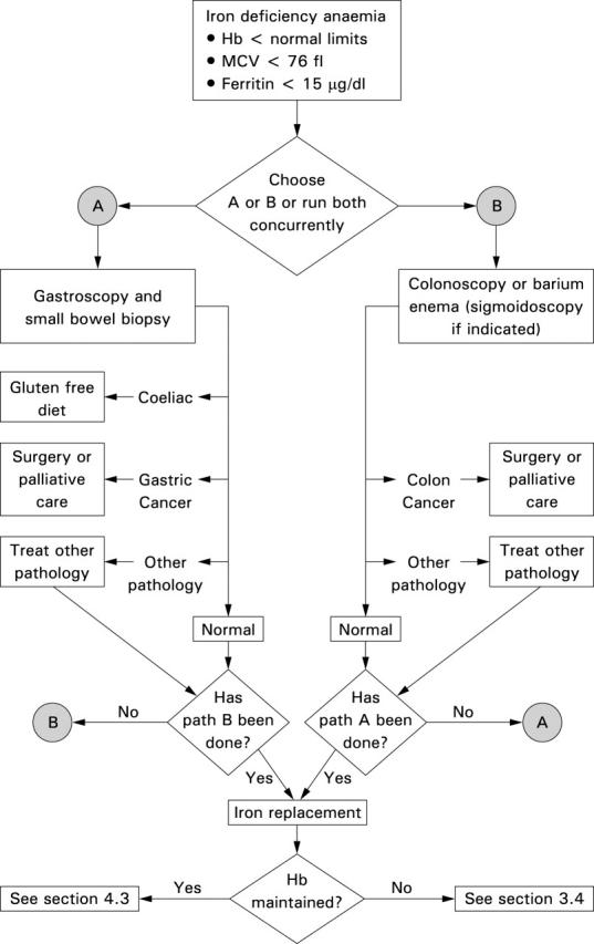 Figure 1  