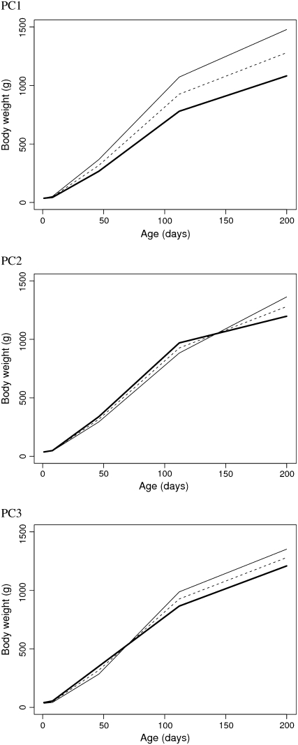 Figure 1.—