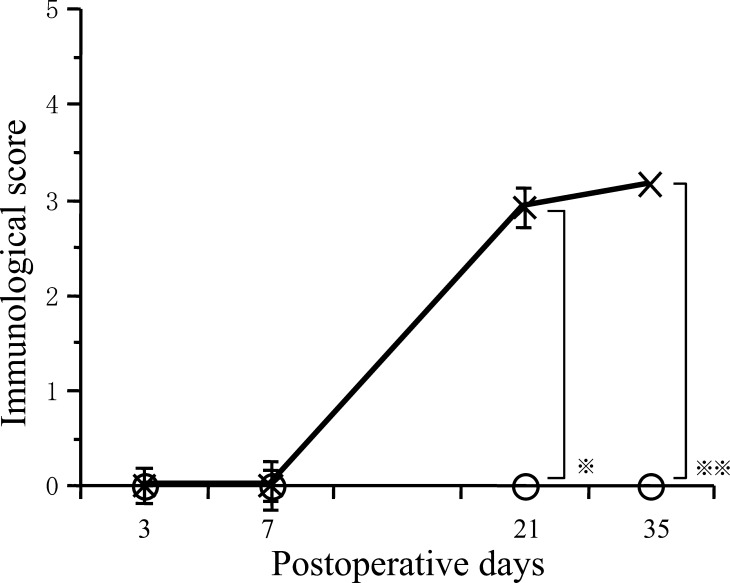 Fig. 9