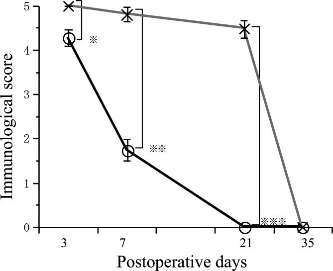 Fig. 10