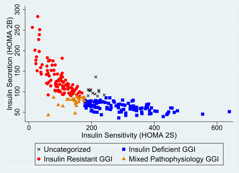 Figure 1: