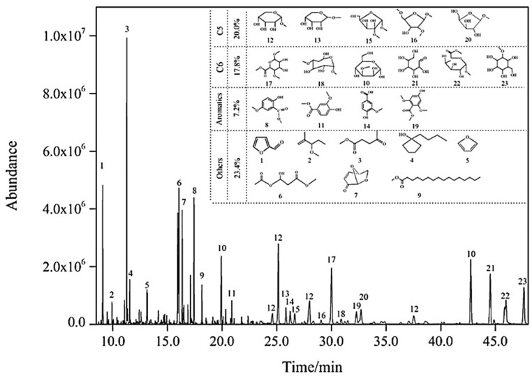 Figure 14
