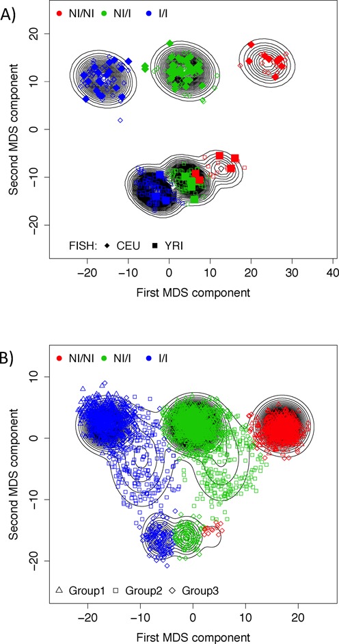 Figure 3.