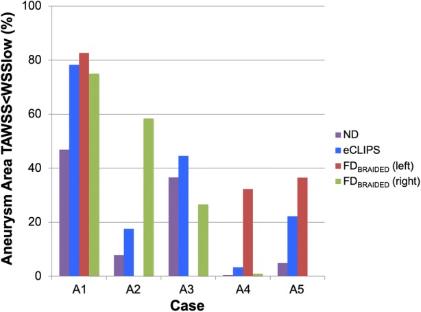 Figure 4