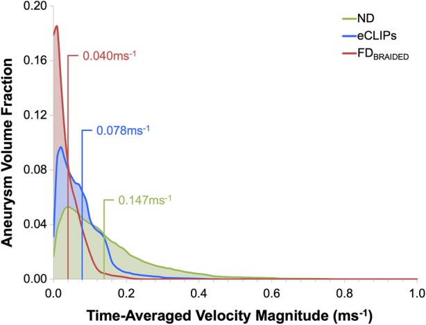 Figure 7