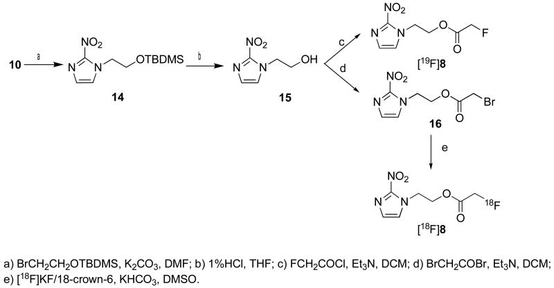 Scheme 2