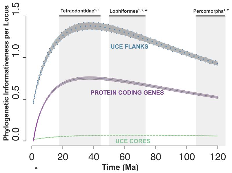 Figure 2a-b