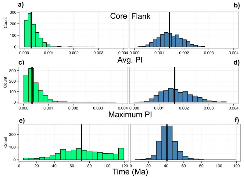 Figure 3a-f