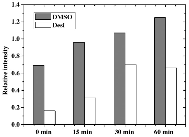 Figure 6.