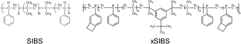 Scheme 3