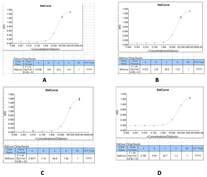 Figure 27.