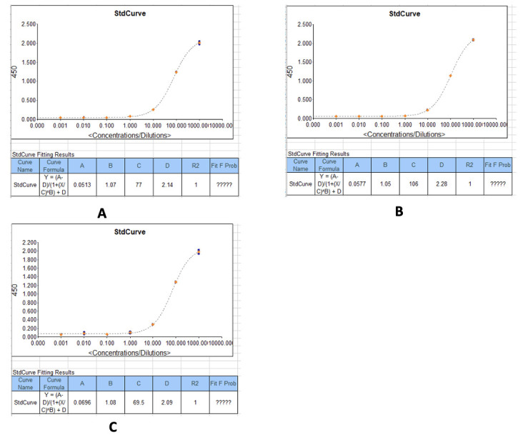 Figure 29.