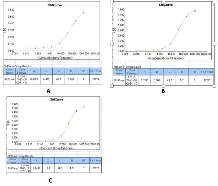 Figure 28.