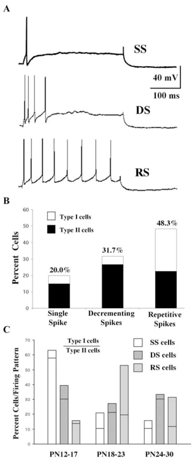 Fig. 9