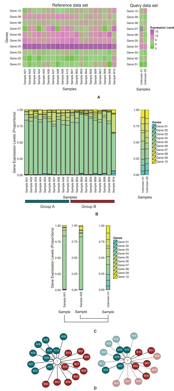 Figure 1.