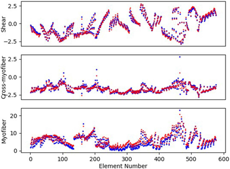 FIGURE 6 |