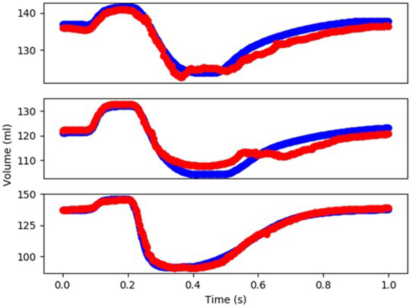 FIGURE 4 |