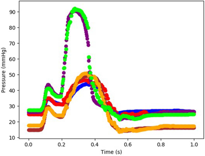 FIGURE 2 |