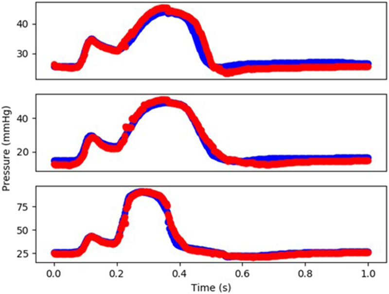 FIGURE 3 |