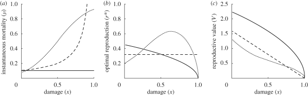 Figure 3.