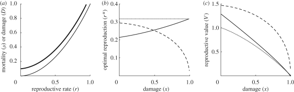 Figure 2.