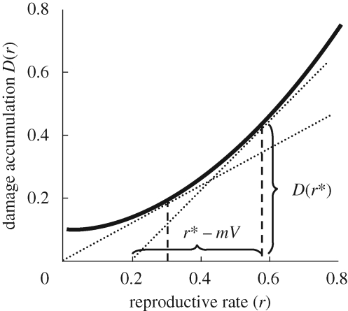 Figure 1.