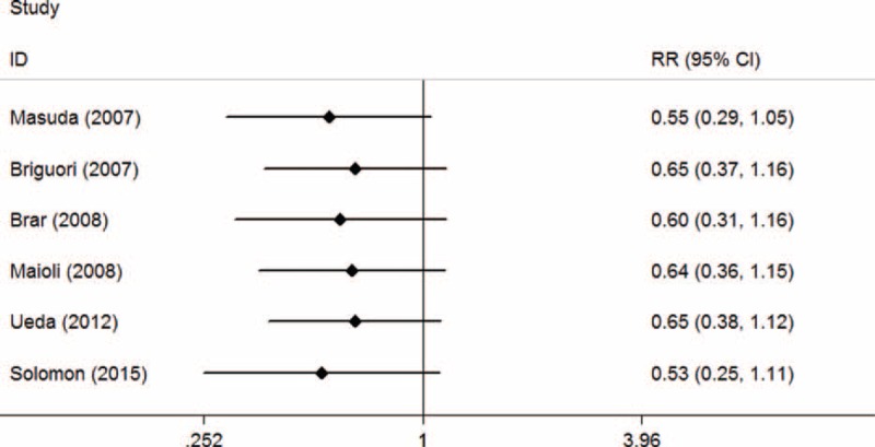 FIGURE 16