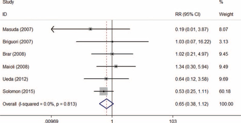 FIGURE 14