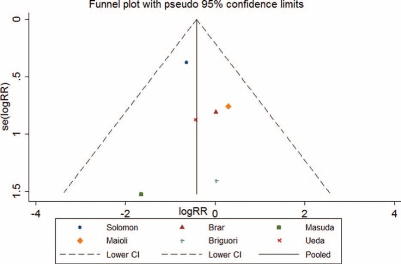 FIGURE 15