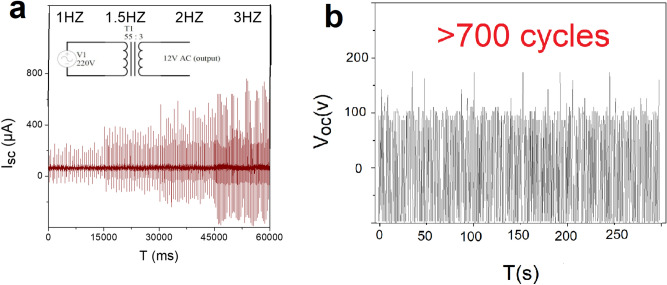 Figure3