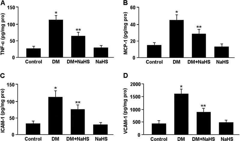 FIGURE 7.