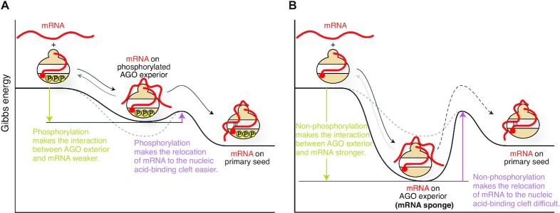 Figure 15.