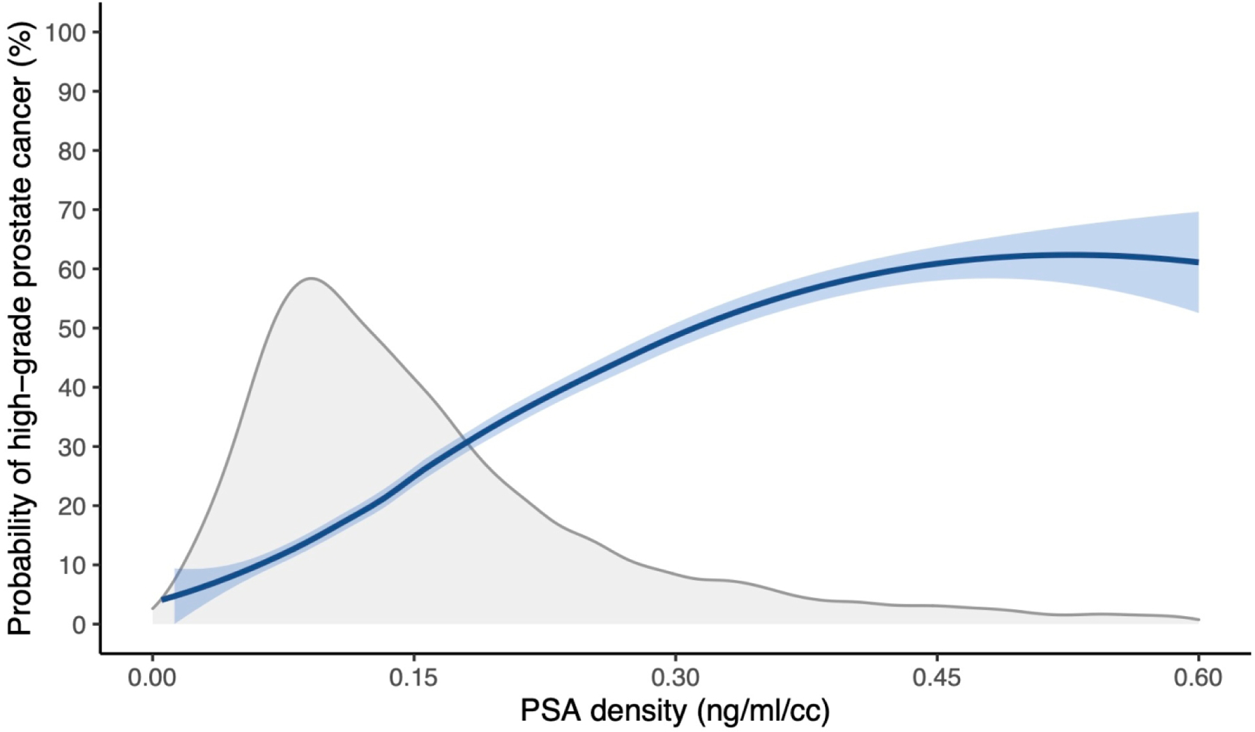 Fig. 1 –