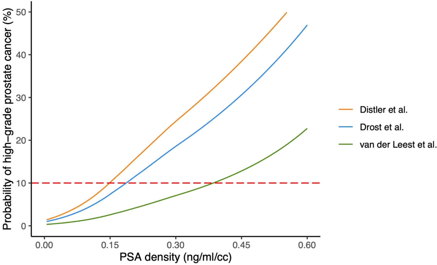 Fig. 2 –