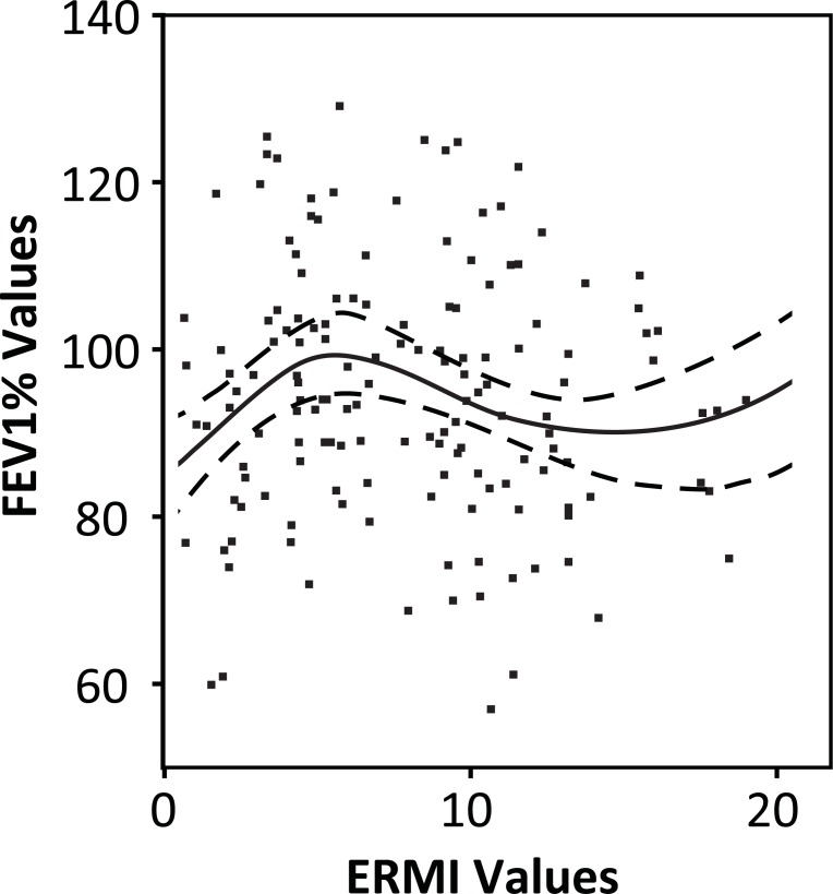 Fig. (2)