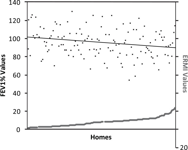 Fig. (1)